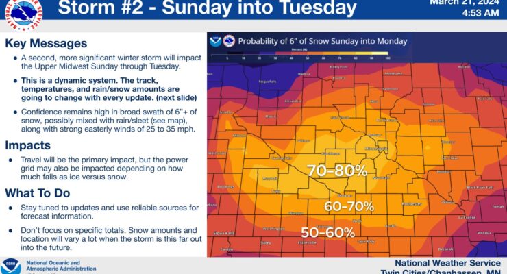 One-Two Punch: Snow, Wind for the Weekend in Wright County